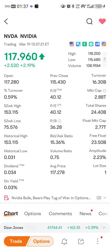 Current Stock Market Trends and NVIDIA Overview