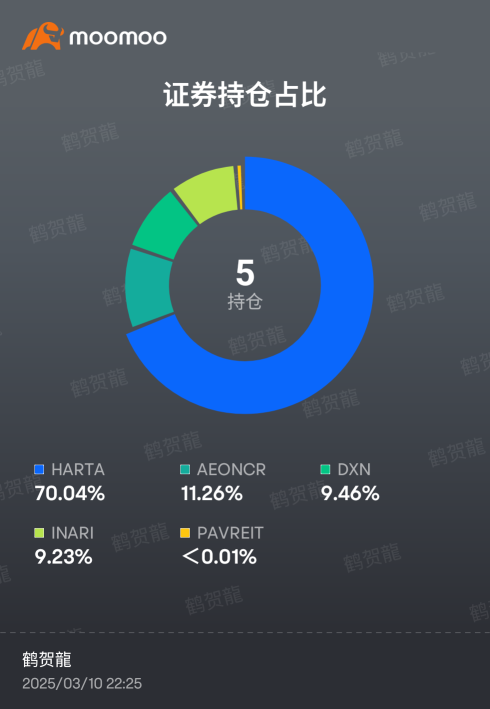 hartalega  再大减价应该要上90%了😆