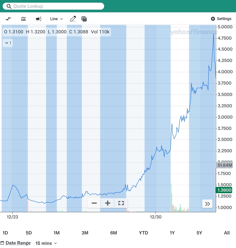 圖表上顯示與23Dec24當日相同的趨勢，當時首次提到了3000万美元，大致在2月4日左右爲4.5美元