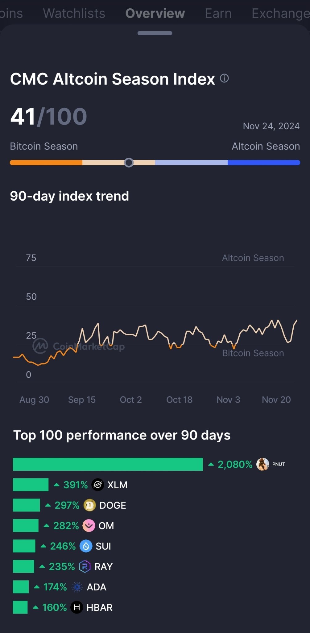 $以太坊 (ETH.CC)$ 我们刚刚开始，当ETH海啸来临时，所有的币种都会上涨，即使它们没有价值，等待它达到70/100。激动