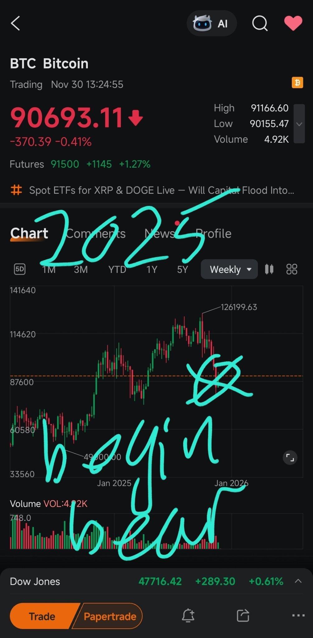 $比特幣 (BTC.CC)$沒什麼好說的，就是給那些現在想買的人。