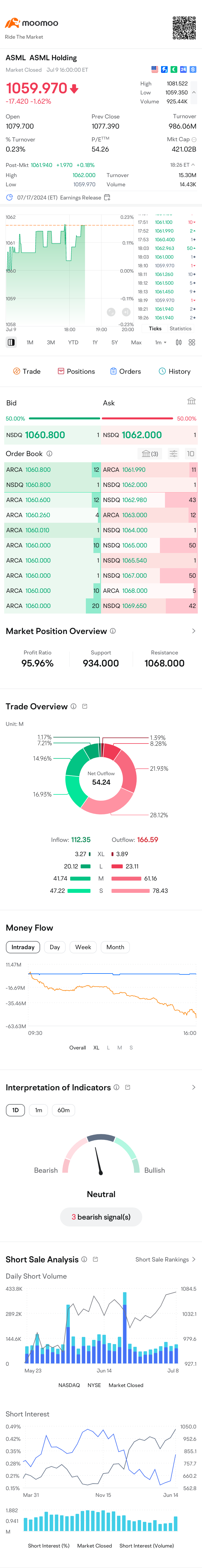 $ASML Holding (ASML.US)$