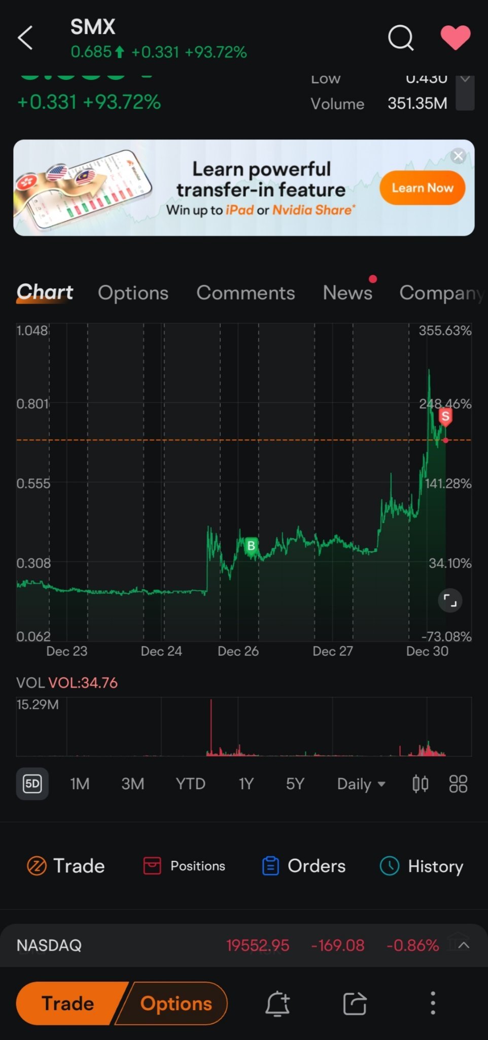 $SMX (Security Matters) (SMX.US)$ 🚀🚀🚀