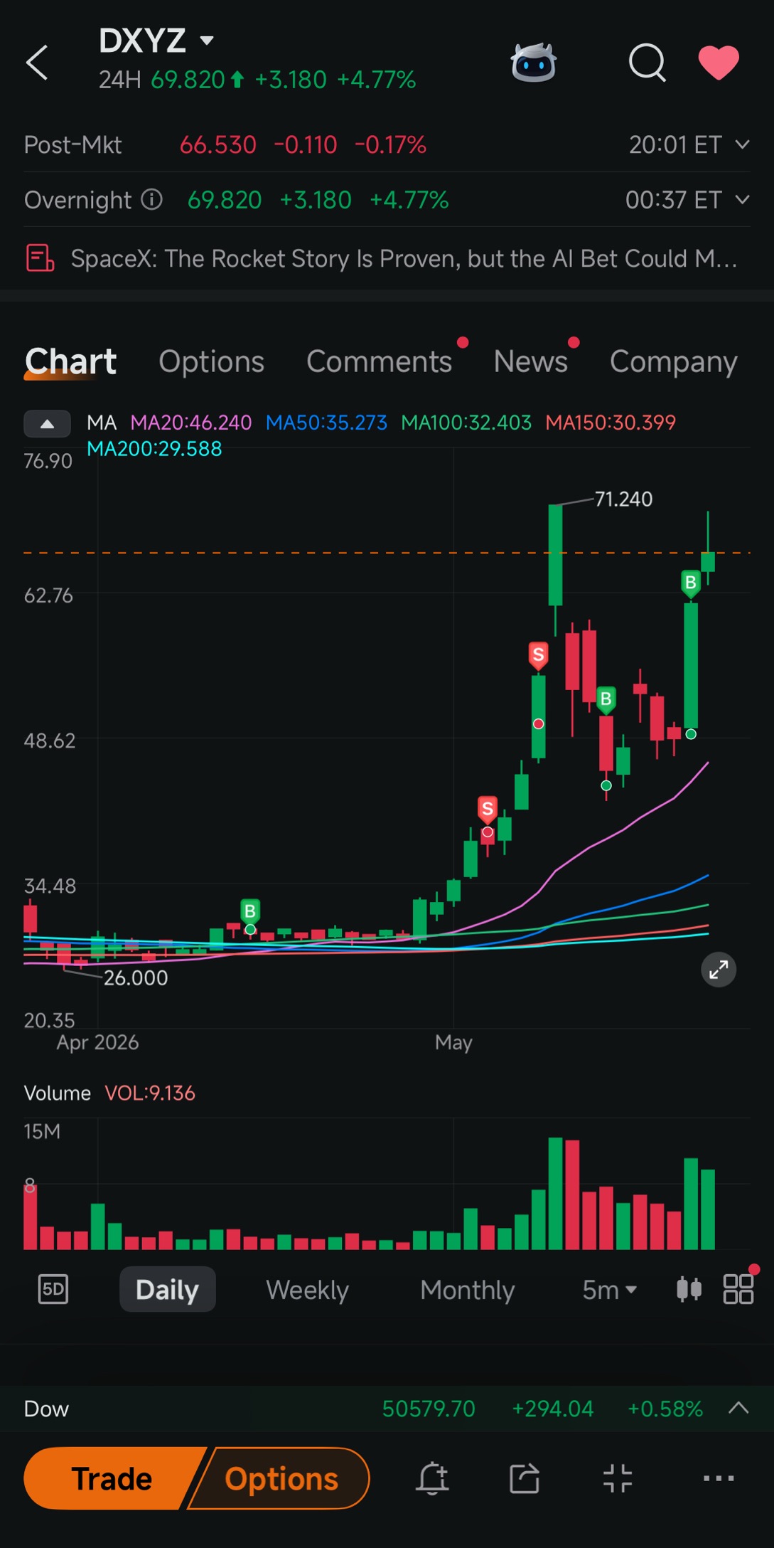 SpaceX IPO. Here’s how I’m positioned before it happens.