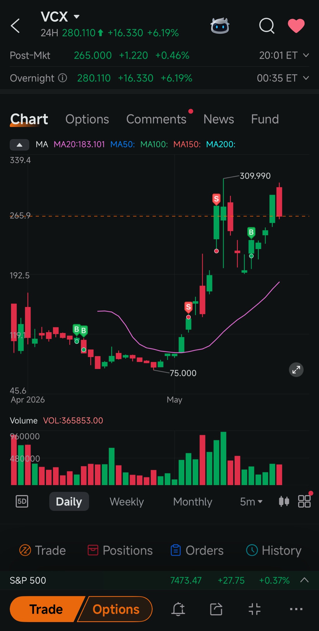 SpaceX IPO. Here’s how I’m positioned before it happens.