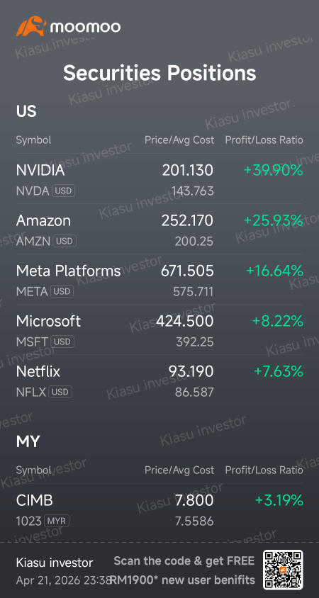 My Netflix's profit is down significantly but I am not worried at all as it should rebound before next quarter earnings.