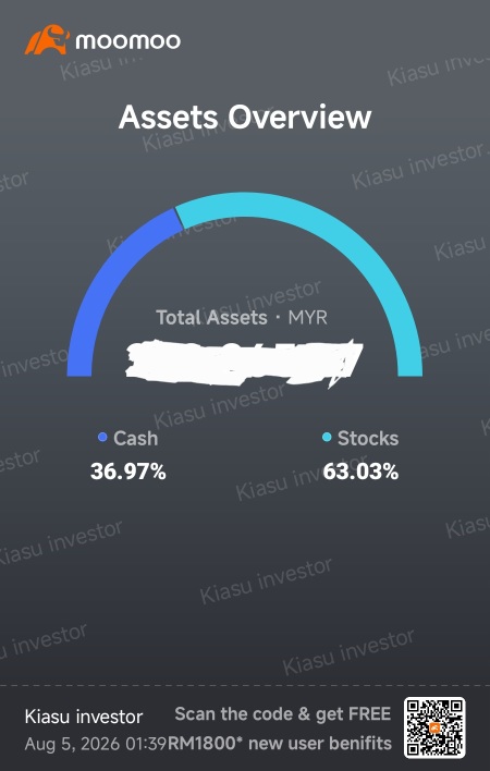 已锁定微软及其他个股的利润，以积累现金应对下一次大幅回调。