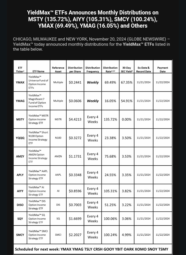 $YIELDMAX UNIVERSE FUND OF OPTION INCOME ETFS (YMAX.US)$