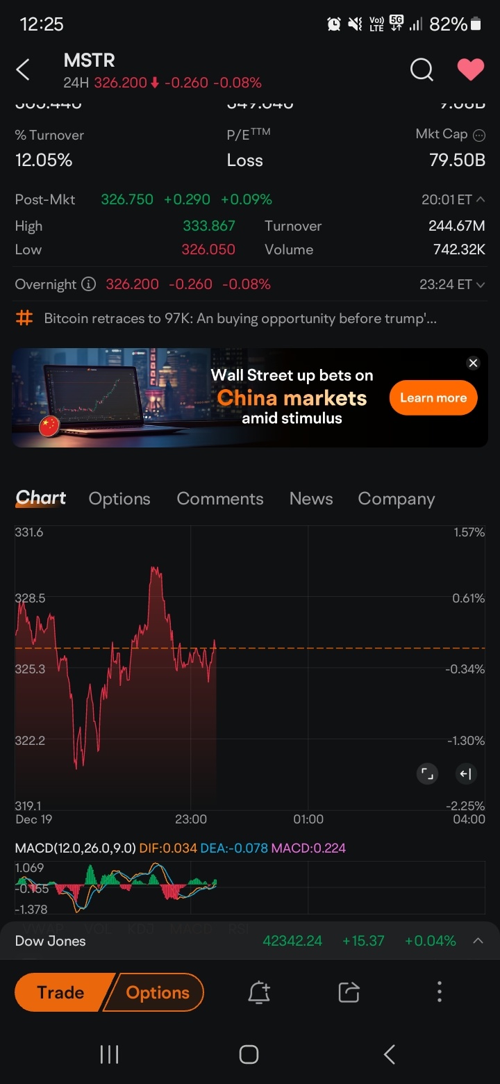 $MicroStrategy (MSTR.US)$ 为什么MSTR竖起中指哈哈哈