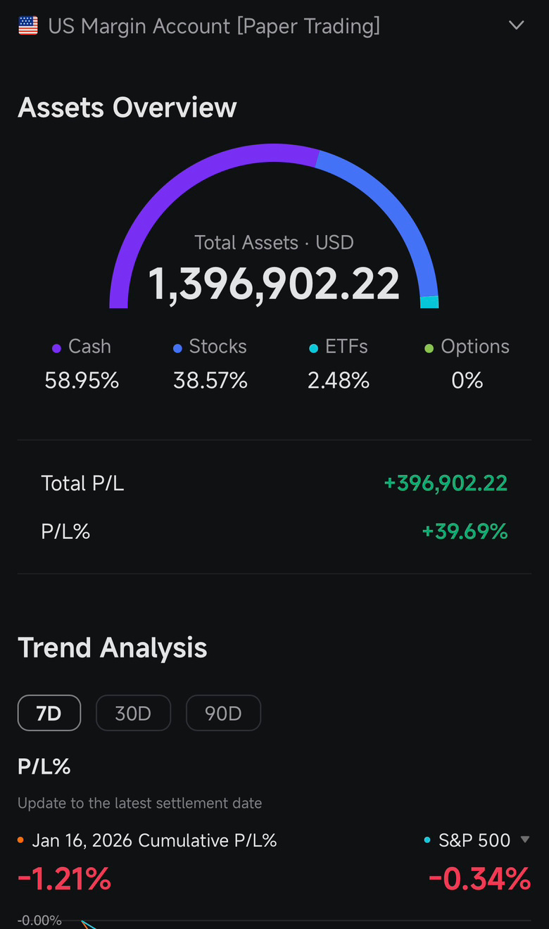 Current Paper Trade Performance - moomoo Community