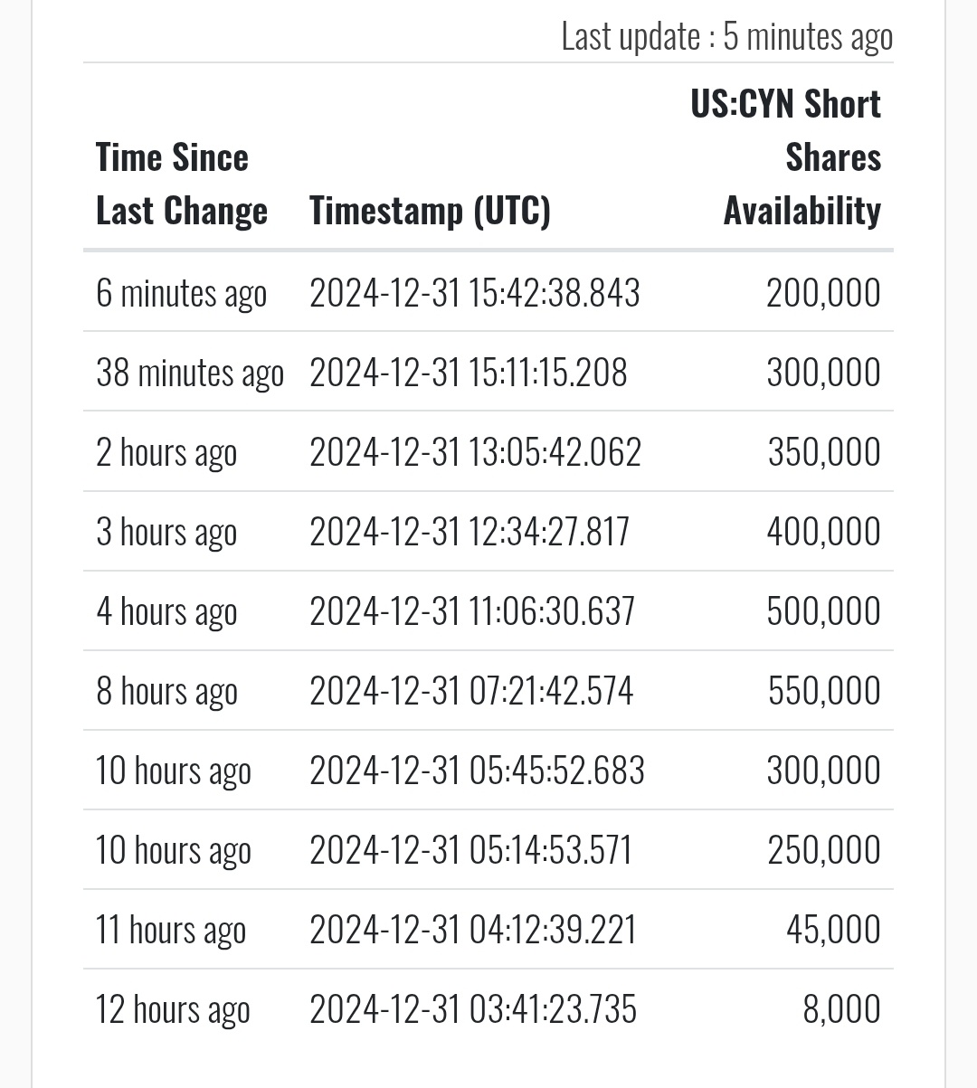 $Cyngn (CYN.US)$