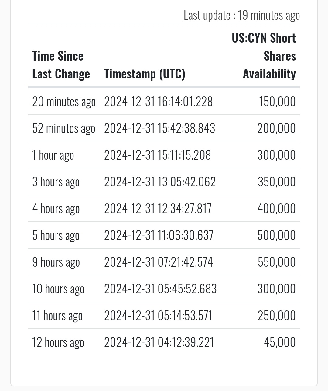 $Cyngn (CYN.US)$ 哈哈😄