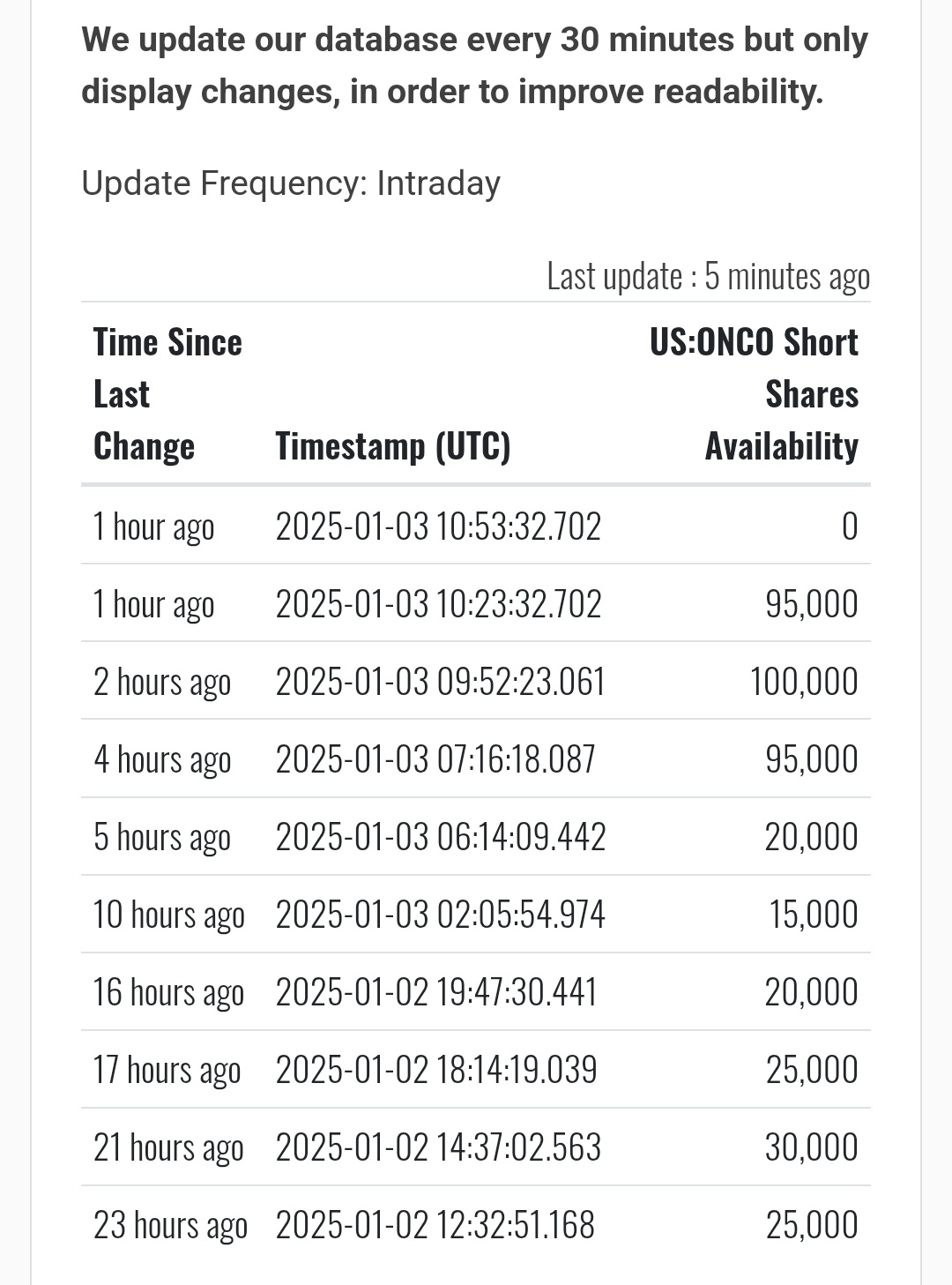 $オンコネティクス (ONCO.US)$ さあ、ベイビー、エンジンをスタートさせましょう...出来高が必要です。。。