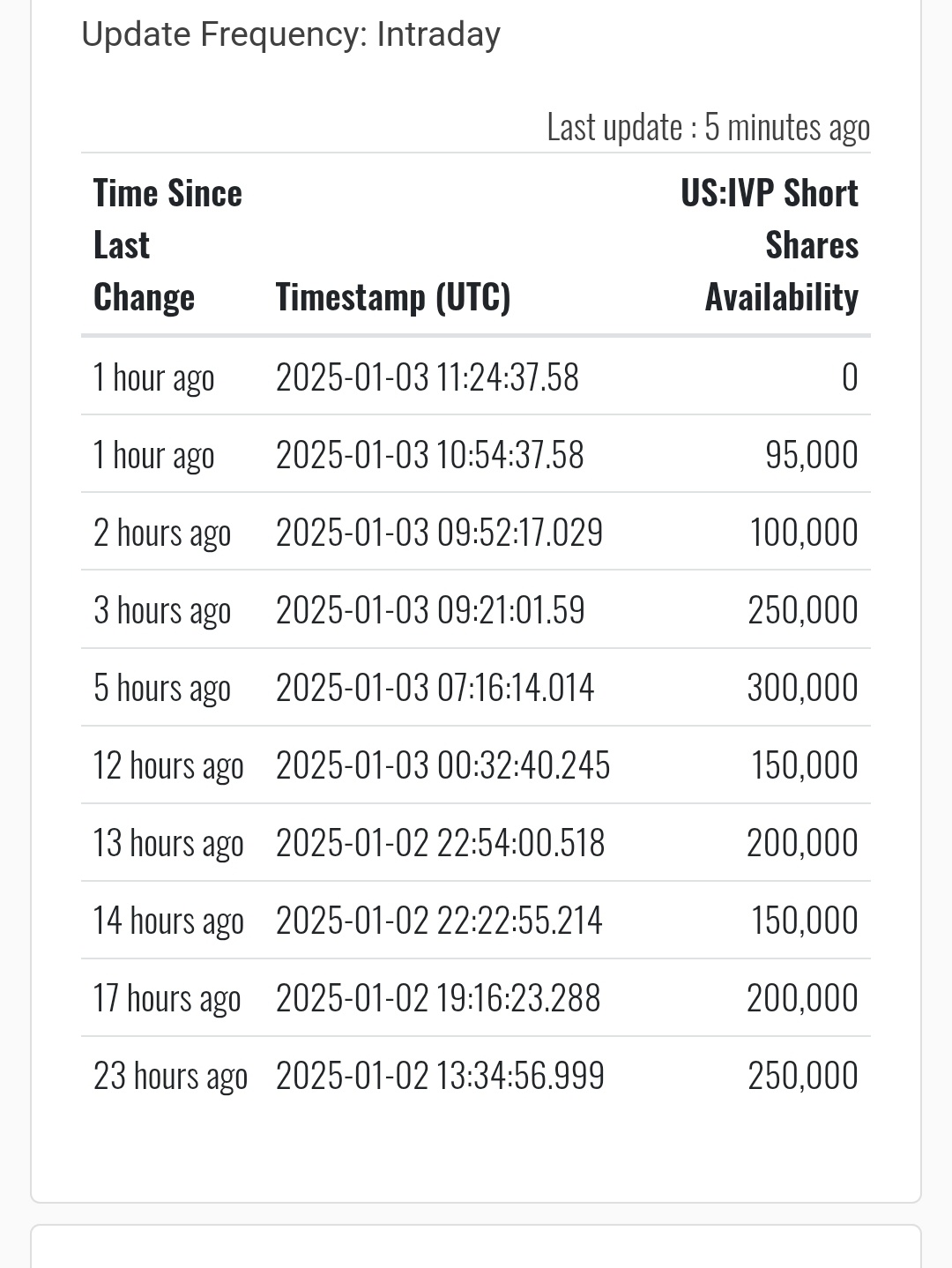 $インスパイア・ベテリナリー・パートナーズ (IVP.US)$ 出来高が必要です...出てきます、NFA