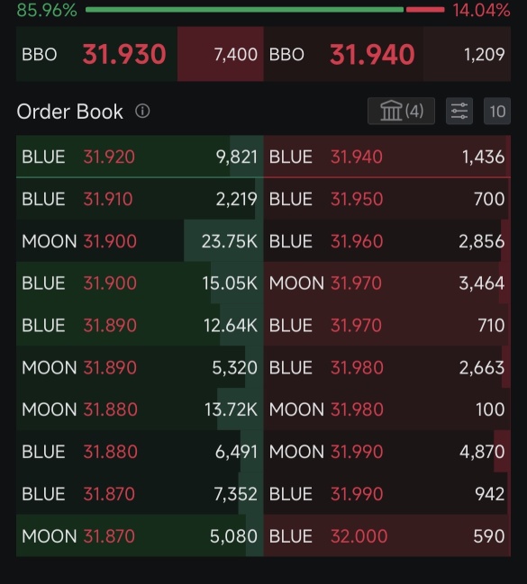 大量の買い注文