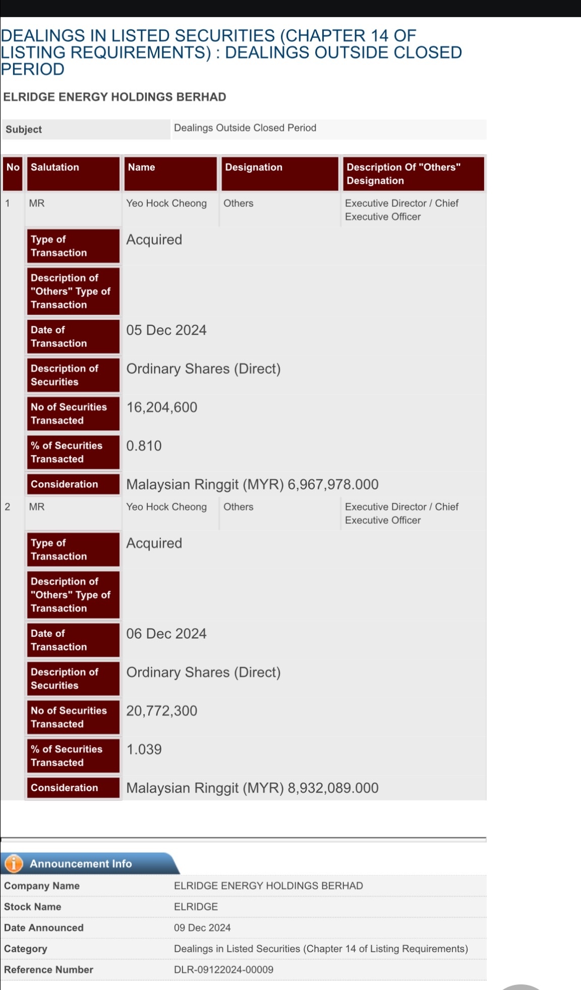 $ELRIDGE (0318.MY)$ 是時候開始了🚀??