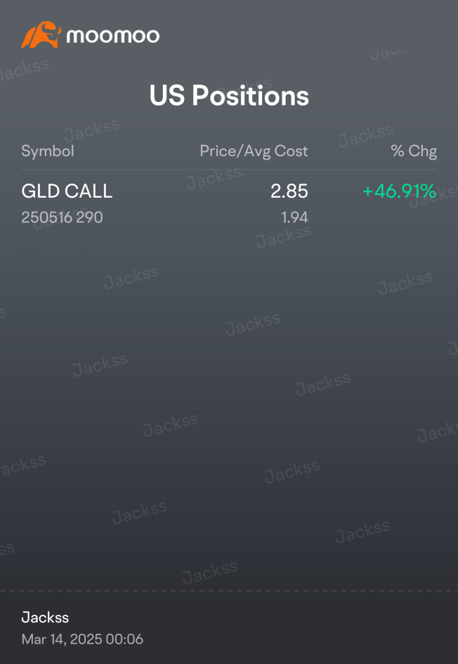 GLD finally 🤑