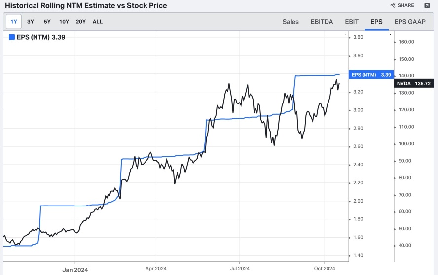 Nvidia to 4 Trillion soon