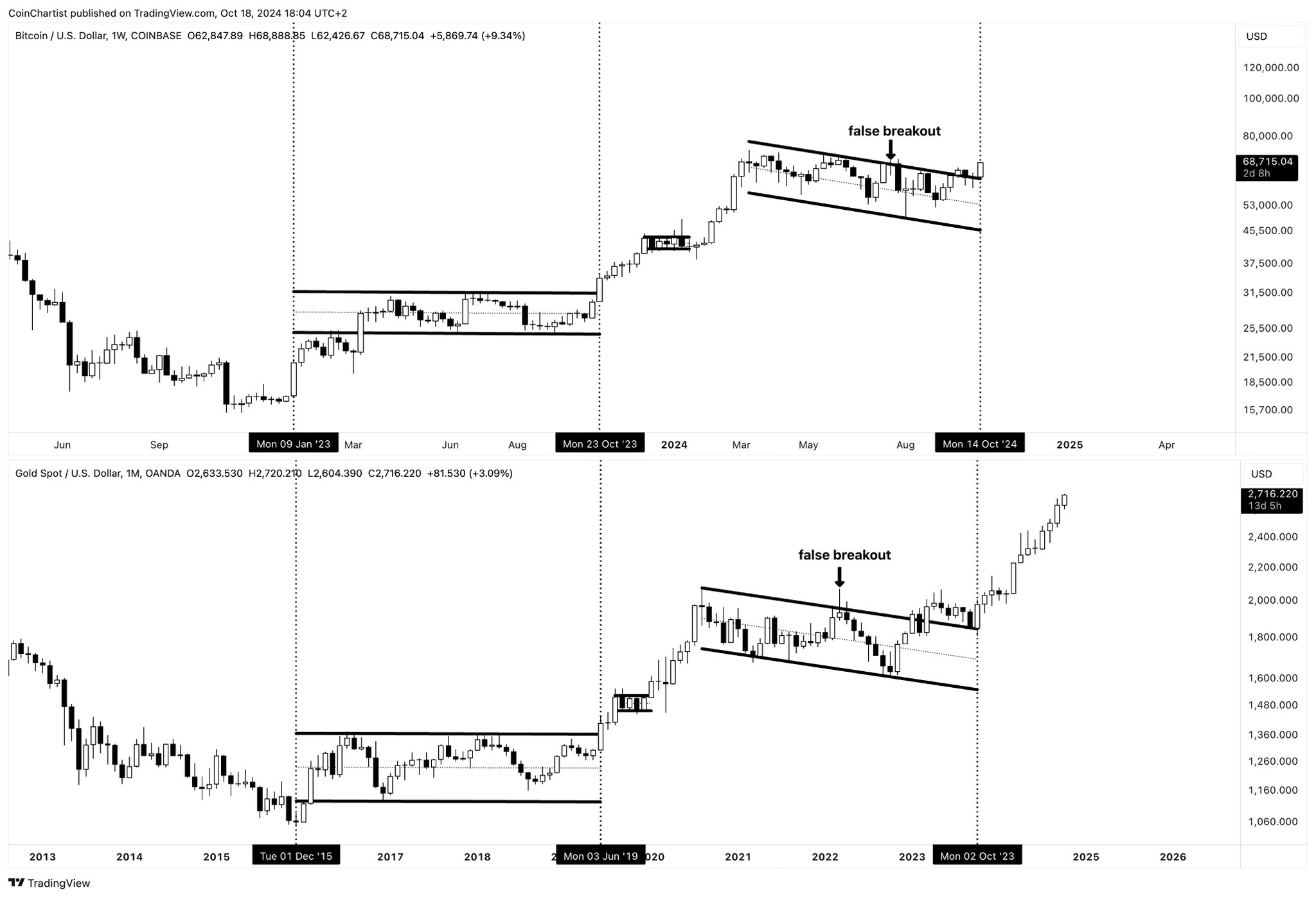 比特币下一个目标是100k美元