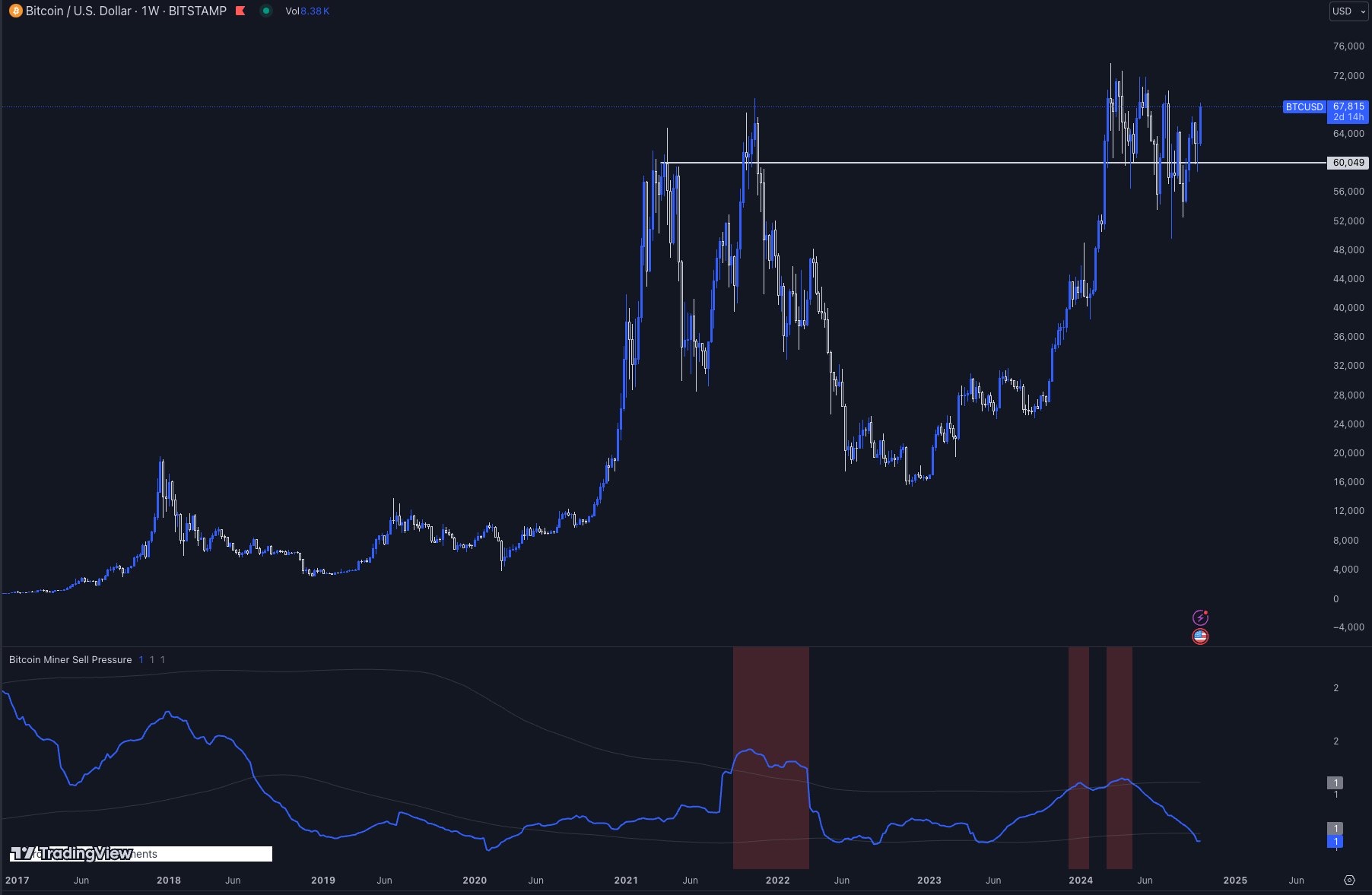 Crypto ready for next bull run?