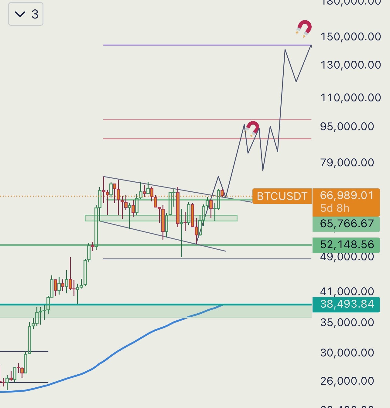 Crypto ready for next bull run?