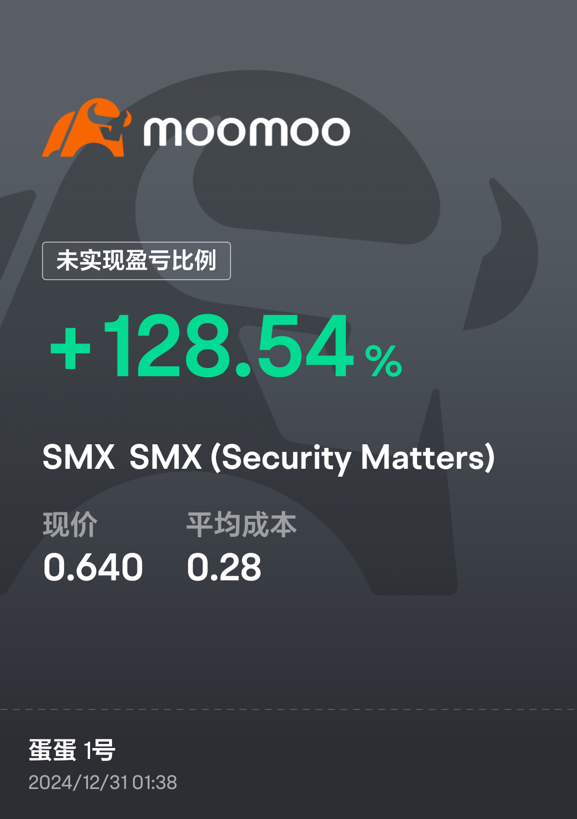 SMX (Security Matters) (SMX.US)$ [安慰]🚀 [打call]漂亮成绩，继续保持- moomoo 社区