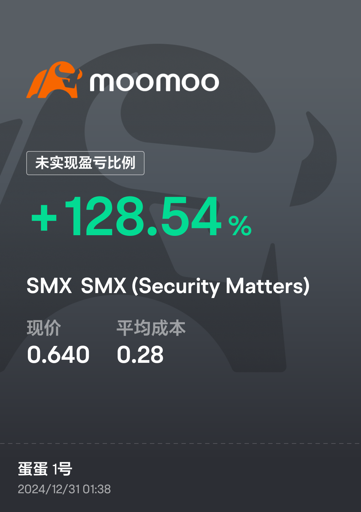 $SMX (Security Matters) (SMX.US)$ [安慰]🚀 [打call]漂亮成绩，继续保持