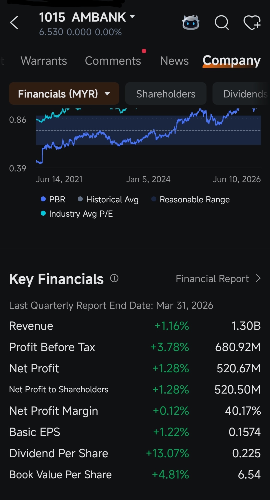 $AMBANK (1015.MY)$ Ambank is always the resilient stock in the critical time.