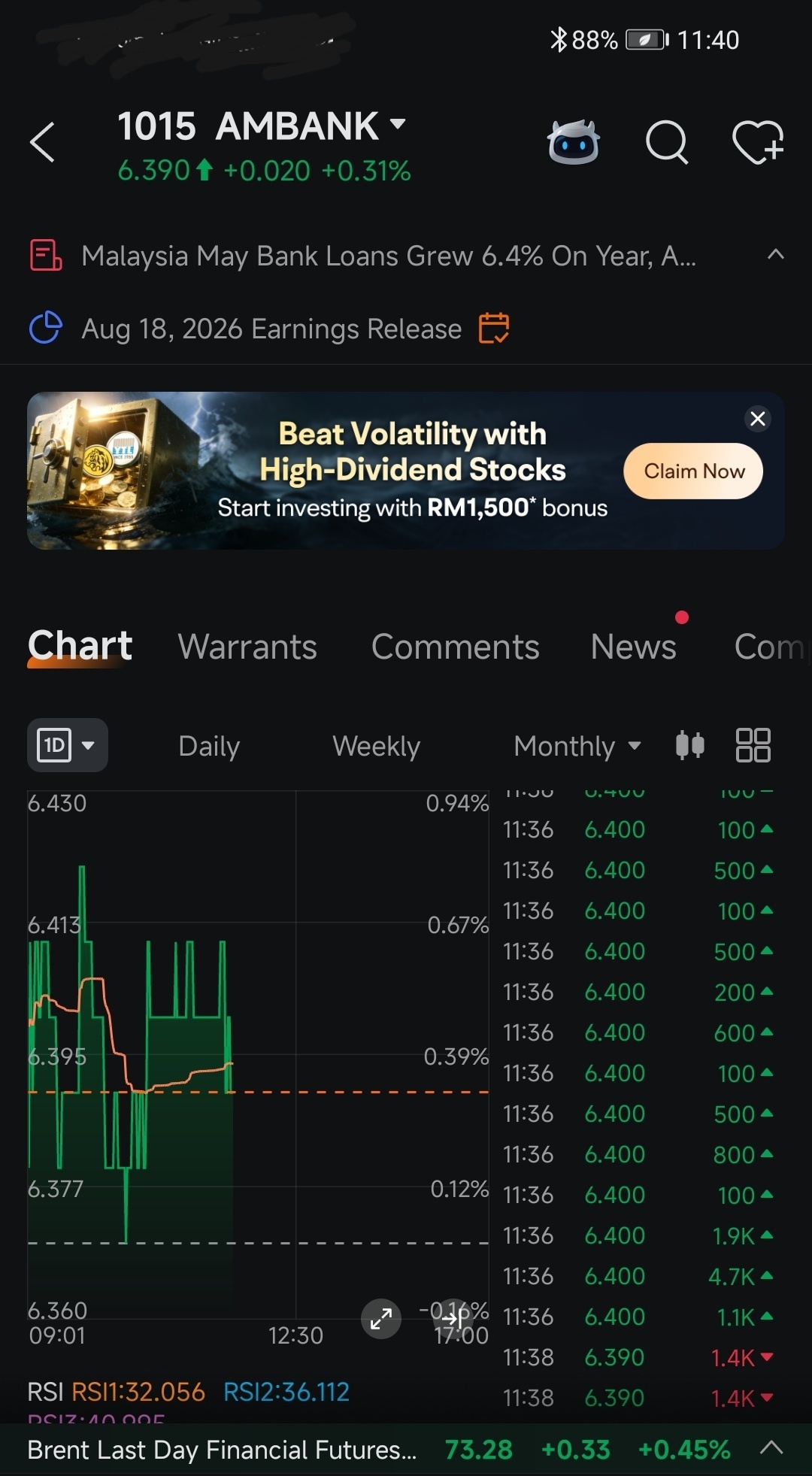 $AMBANK (1015.MY)$ Time to fly