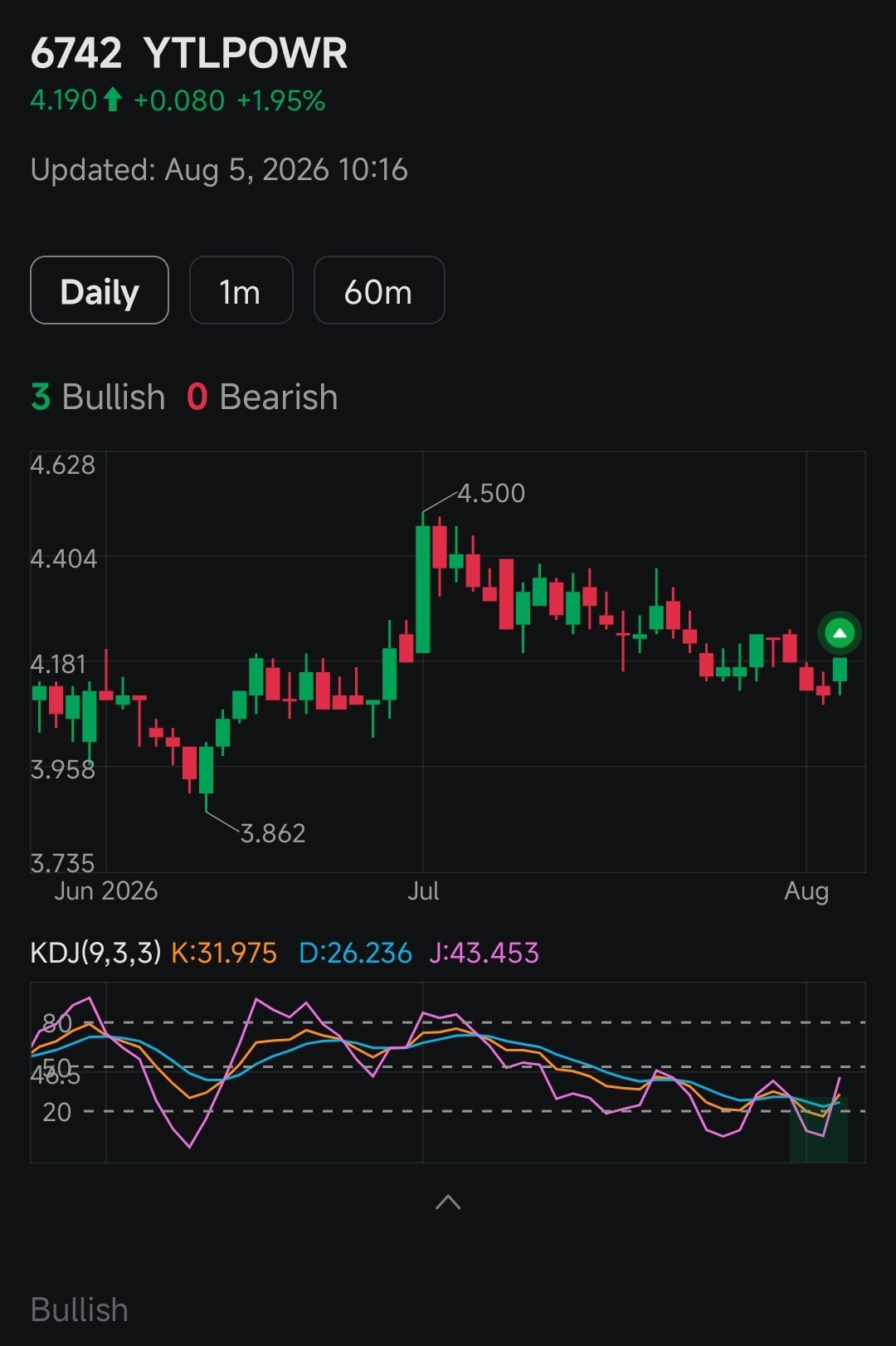 $YTLPOWR (6742.MY)$ 是时候入场了 💪💪💪👍👍👍