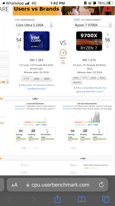 Intel potential