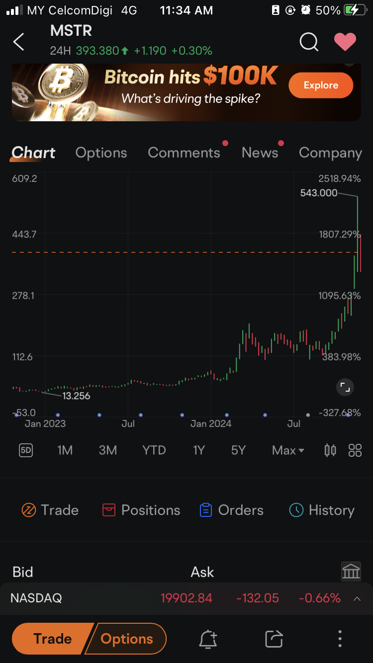 $2倍做多MSTR ETF-Defiance (MSTX.US)$ 根据图表，我们可以看到MSTR的走势最多跟随比特币溢价3倍，比特币作为一种资产，在加密货币领域比货币更重要，因为它是从2009年开始使用工作量证明技术共识的第一种数字货币，以太坊使用权益证明(POS)，瑞波币使用XRPL共识，而Solana则同时使用权...