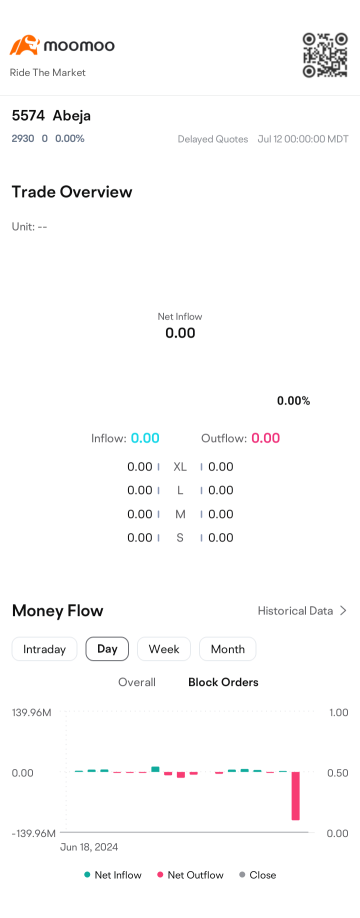 ABEJA【5574】株価掲示板｜投資家のコメント - moomoo証券