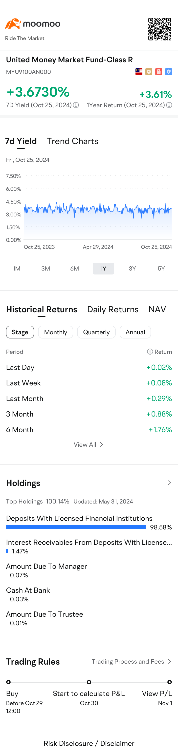 $United Money Market Fund-Class R (MYU9100AN000.MF)$