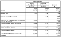 『 独家 』深入分析 Sern Kou Resources（7180）FY2024 第四季度业绩表现