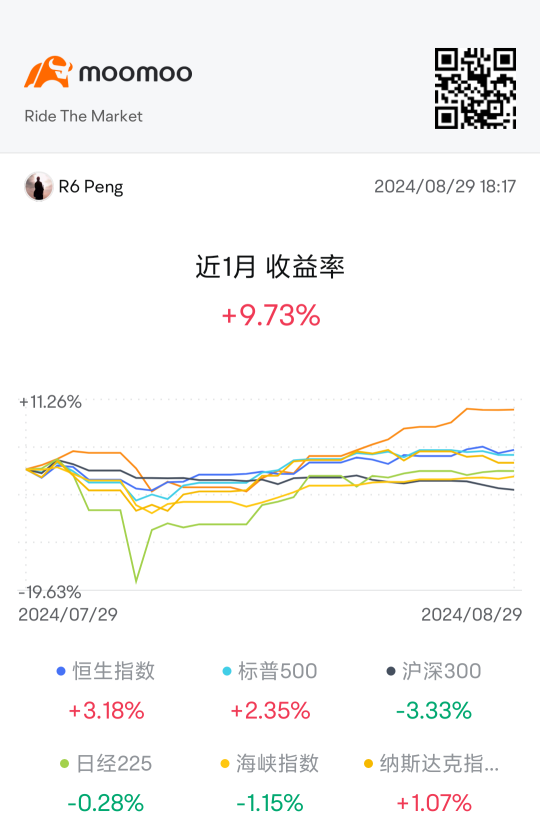 2024年8月盈亏分析日历，跟随降息期望顺势而为