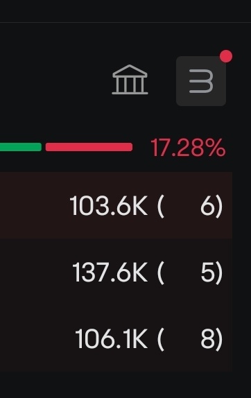 $MEGAFB (5327.MY)$ 來吧，不要以低價賣出。賣盤上的成交量很少，很容易推動價格上升。