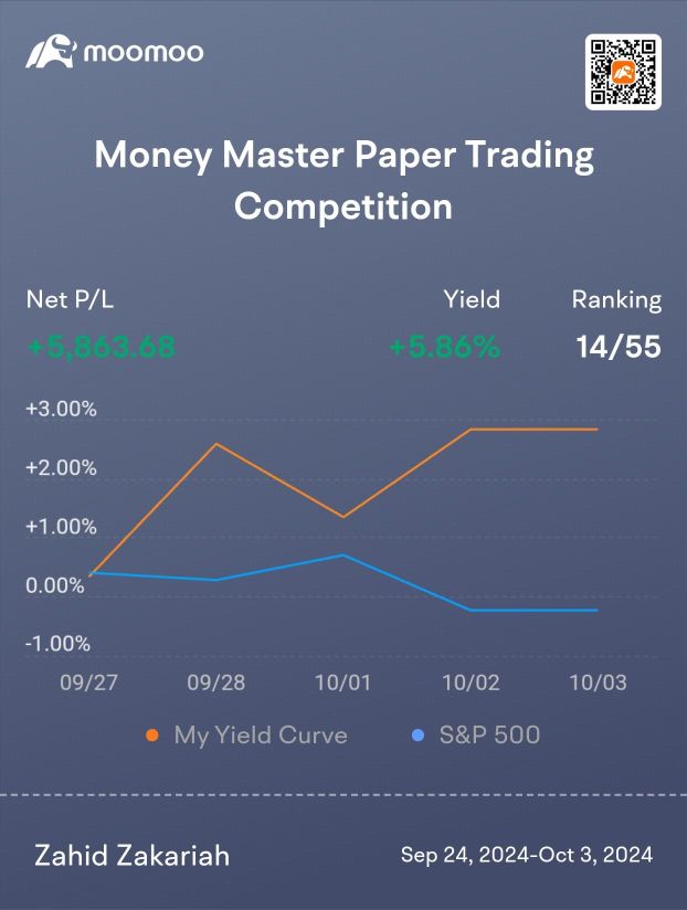 激烈的#MoomooMoneyMaster比賽最後一天！