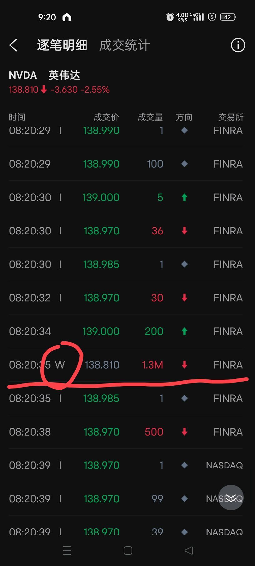 $英伟达 (NVDA.US)$ 想问问W是什么意思？？