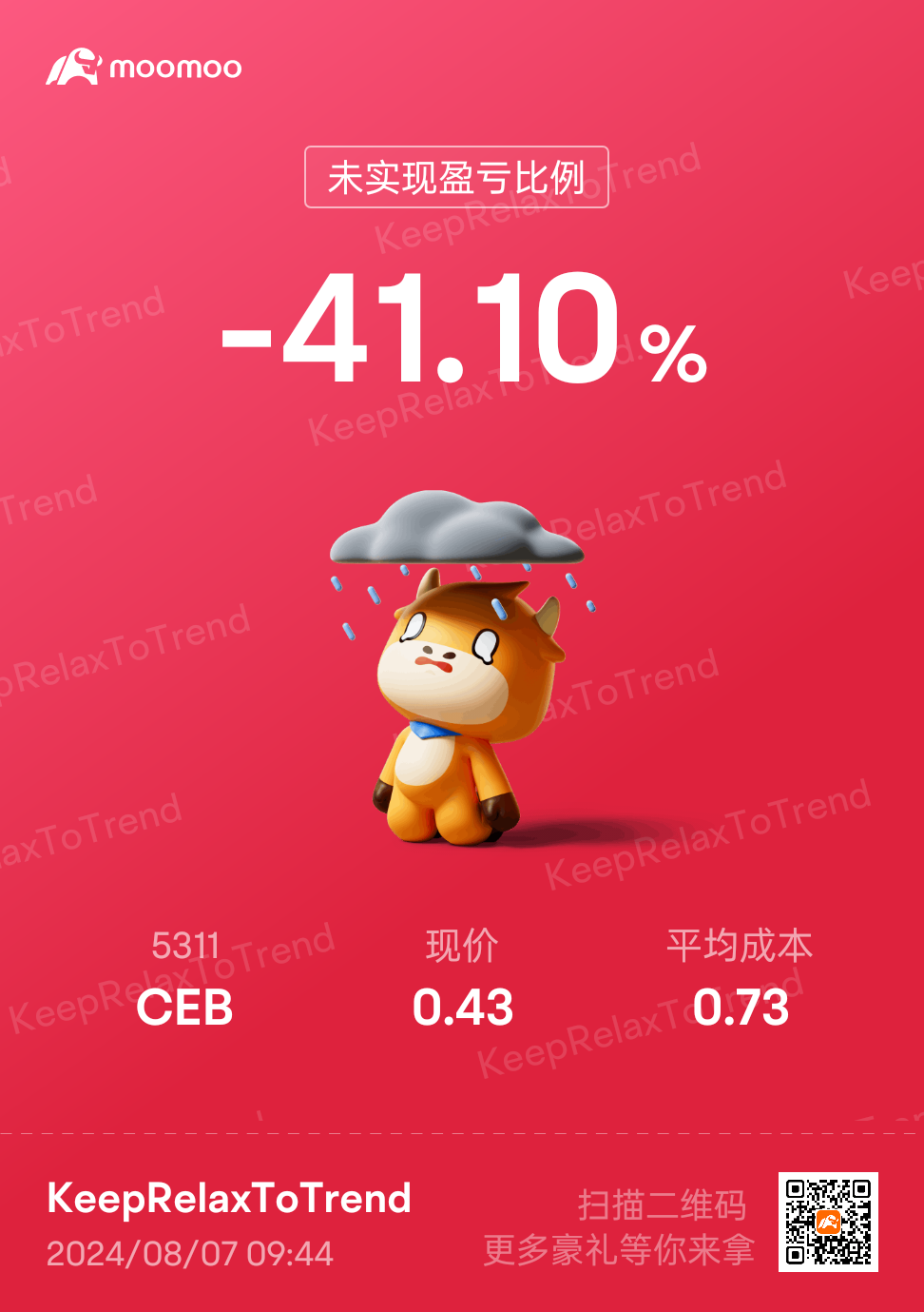 $CEB.MY$ 还有谁在这个点买的啊[流泪]