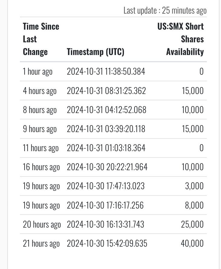 $SMXセキュリティ・マターズ (SMX.US)$