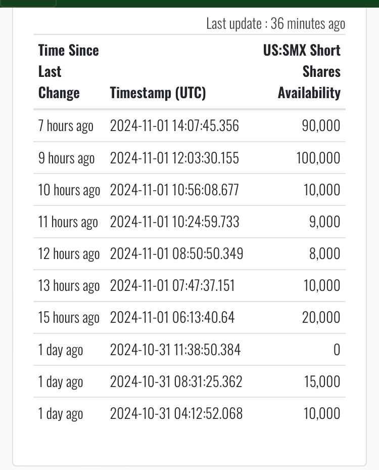 $SMXセキュリティ・マターズ (SMX.US)$ 新規売空手勝利[金欠]