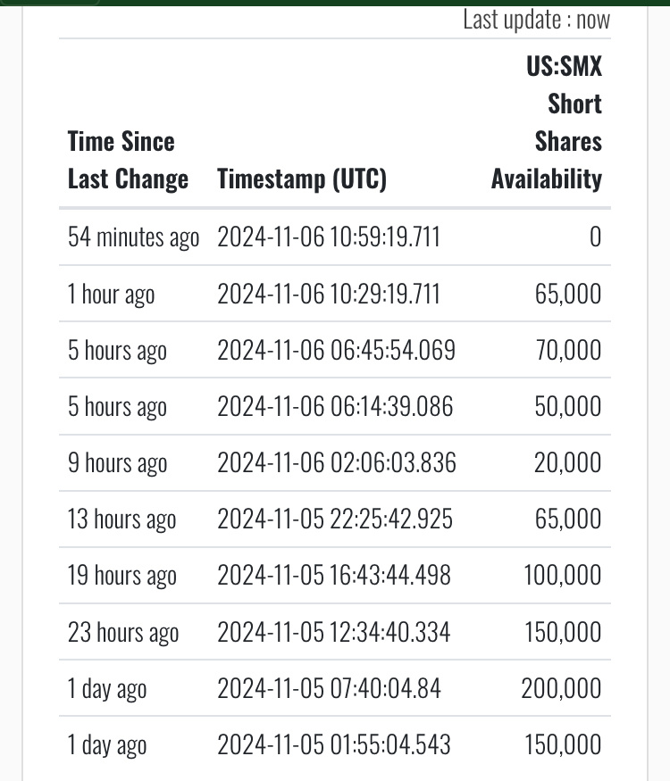 $SMXセキュリティ・マターズ (SMX.US)$