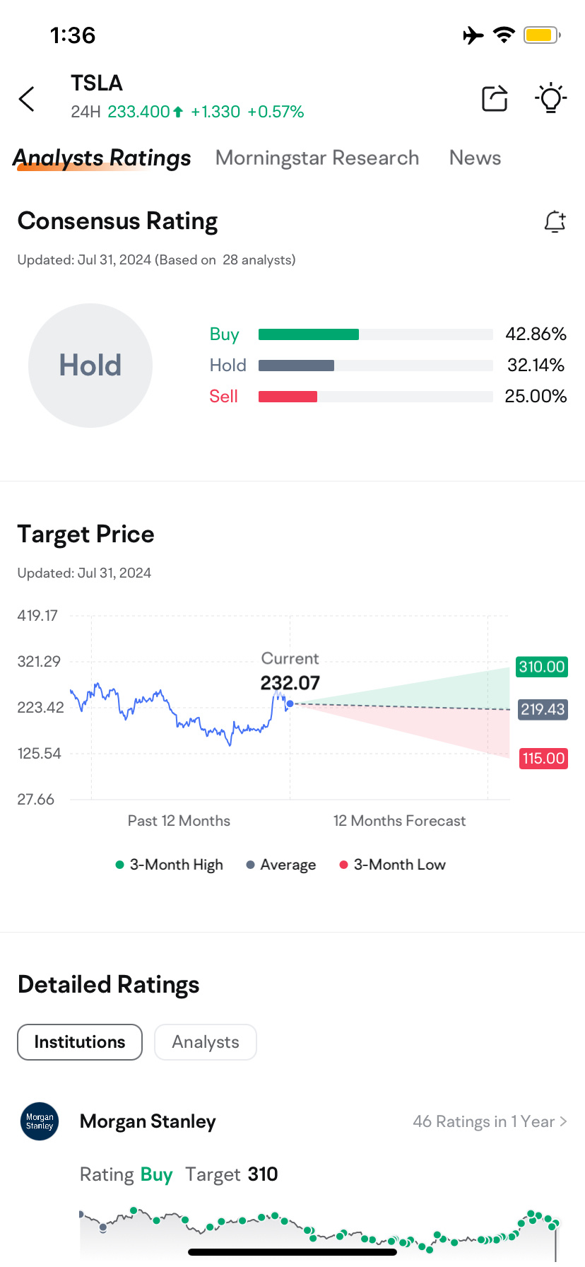 Stocks analysis