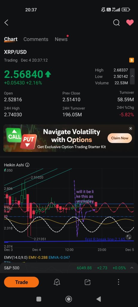 どのような下落ですか。まだ通常です。$2の範囲内にまだいます。 