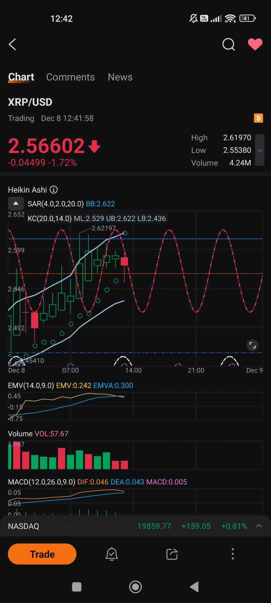 2.4至2.6目前仍然屬於鯨魚拋售範疇。和12月4日的情況相同。