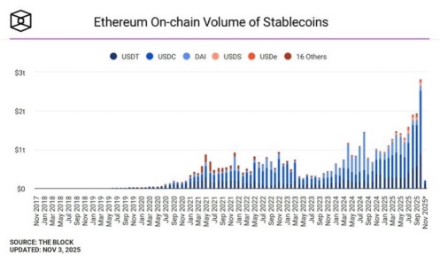 穩定幣基本面 - 😏