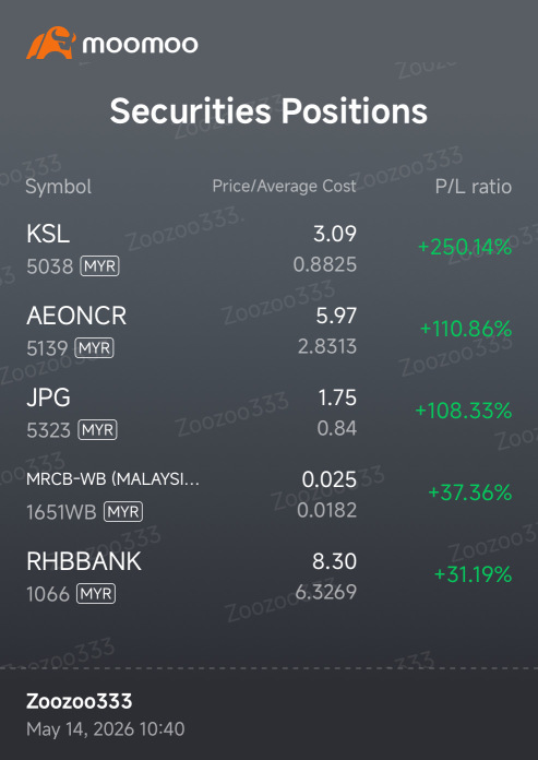 portfolio so far 2026