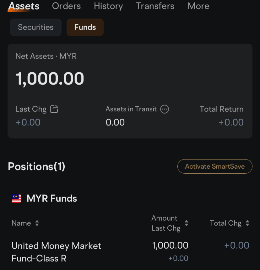 $United Money Market Fund-Class R (MYU9100AN000.MF)$ 爲什麼我從上週五12月27日開始訂閱，但直到今天都沒有顯示每日回報