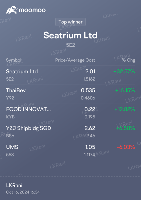 SGX positions 16 Oct 2024